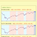 [2013년 2월 28일 목 : 주식투자방법 ] 모닝증시 매일 핵심체크 (미증시 마감 시황 / 전일증시 마감 시황 / 특징종목 / 시장추세판단) 이미지