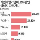 (주)현대자원 이미지