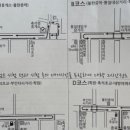 호국로~금오로 네이버블로그