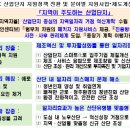 상대원동 500-2 이미지
