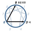 [6번 유형] 성적향상을 위해 기억해야할 것. 이미지