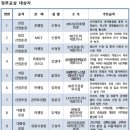 사보이관광호텔 이미지