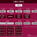 (주)태영인더스트리 이미지