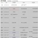 보라매정다운치과의원 이미지