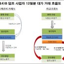 [4대강 연속기획⑥]4대강 불법 거래와 계약 및 노동착취 실태 고발 이미지