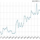 청라물류주식회사