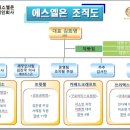 주식회사 에스엘
