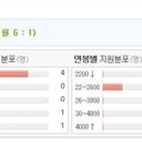 온앤온시스템 이미지
