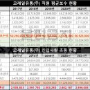 코레일유통회기역 이미지