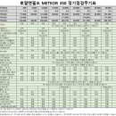 로얄세차