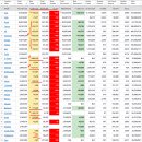 2022년 3월 22(화) : 연준 매파 기조와 우크라이나 사태 장기화, 외인 기계적 대응 불편 이미지