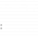 초심스터디카페광주 이미지