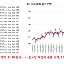 *미국 내수 돼지고기(PORK CUTOUT) 가격, 5년래 최고치 경신.!! 이미지