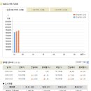 [금값시세] 2009년 12월 3일 금시세표 이미지