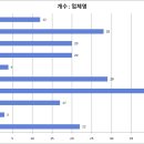 [공공데이터] 충청남도 보령시 산업단지 입주 기업체 현황