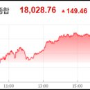 [2024년 7월 3일] 주식투자 최신핵심정보 (핵심주식시황/예상강세테마/급등주/상한가종목/가치주/테마주/공모주/미증시/국내증시) 이미지