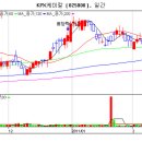 KPX케미칼[025000] 오늘의 Show(?) 이미지