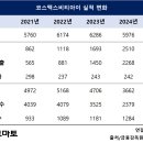 비티아이 - 기장군 | 비티아이