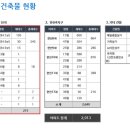 한신종합상가 이미지