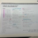 더쎈어학원 | 서면 토익학원 파고다 더쎈토익 800+ 점수보장반 한달 후기 📚