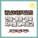 청년여행지원금 받는 방법 – 전남·통영·울산까지 지역별 차이점 비교