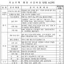 목조주택 시공 평단가 국내최저가 이미지