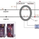 누전차단기(ELB)와 배선용차단기(MCCB) 이미지