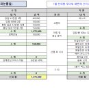 2024년 7/14(일) 대청호오백리길 10구간 &#39;며느리눈물길&#39; 결산 이미지