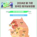 보유 이미지