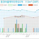 김포농협운양동지점 이미지