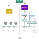 남양행정사 이미지