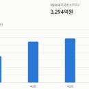 아림공조 태양광발전소 | 신성이엔지 주가 — 수주잔고 사상 최대, 클린환경부터 에너지 신사업까지, 실적 개선 신호탄