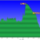 누비길7구간 이미지