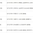 조&킴피부과의원 네이버블로그