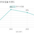 신양유치원