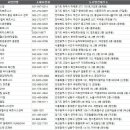스파라쿠아 풍남 휘트니스 센터 | 전국 헬스장 주소록, 전화번호부 DB