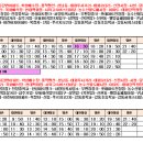 울산산업공구월드시장 이미지
