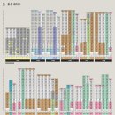 휘경57 이미지