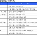 지에스25 영종자이 이미지