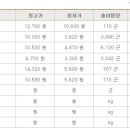 유통단지길(풍산읍) 이미지