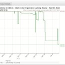 아마존 PC 이미지