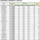 도영산업개발 이미지