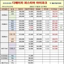 푸른하늘공인중개사사무소 이미지