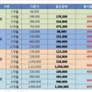 (주)제일로지스 이미지