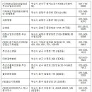 한가족 내과의원 이미지