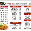 가마솥통닭 이미지