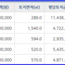 용인상사주유소 이미지