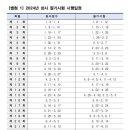 중식조리기능사 자격증 취득과정 이미지