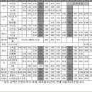 마티즈,아토스,비스토 수출최고가매입합니다 이미지