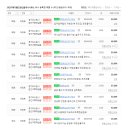 13단지메가홈즈공인중개사사무소 이미지